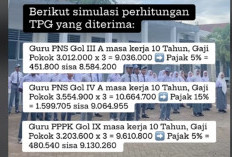 TPG Guru Sertifikasi Dipotong, Ini Besaran yang Akan Diterima Pada 2025