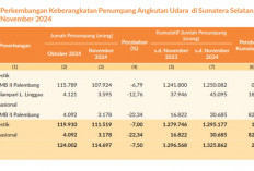 Tren Penerbangan Sumatera Selatan 2024: Bandara SMB II dan Silampari Penuhi Harapan!