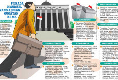 Gugat ke MK 11 Hasil Pilkada di Sumsel, Berpotensi Bertambah, Bawaslu Sumsel Siapkan Bahan Keterangan