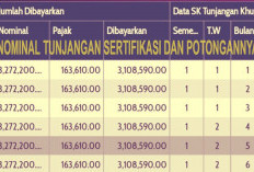 Inilah Besaran Tunjangan Sertifikasi dan Potongan yang Berlaku Pada 2025