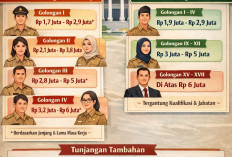 Rincian Gaji PNS PPPK 2026 Berdasarkan Golongan dan Masa Kerja, Ini Detail Lengkapnya