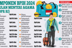 Forum KBIH Berharap DPR Tidak Setuju, Usulan Biaya Haji 2024 Rp105 juta