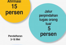 PPDB  SMA/SMK Tanpa  Jalur Tes, Daya Tampung se-Sumsel 66.420 Siswa, 1.845 Rombel