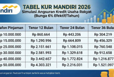 Pinjaman KUR Mandiri 1026 jadi Andalan UMKM Ini Jenis Kredit dan Syarat Terbarunya 