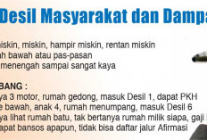 Siswa Miskin ‘Korban’ Status Desil