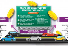 Pelancong Melonjak, 3 Hari 220 Ribu Mobil, Diskon 10 Persen Tarif Tol Terpeka Berlaku Mulai Hari Ini