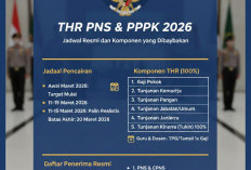THR PNS dan THR PPPK 2026 Cair Kapan? Jadwal Resmi dan Komponen yang Dibayarkan