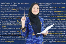 Aturan Pencairan TPG TW 2 Berubah, Ini Detailnya