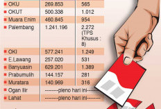 Tok, Palembang 1.241.196 Mata Pilih, Ogan Ilir-Lahat Pleno DPT Pilkada 2024 Hari Ini