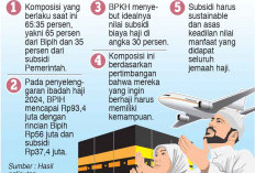 Subsidi Biaya Haji Idealnya 30 Persen, Perhitungkan Nilai Manfaat Sustainable