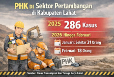 Gelombang PHK Bayangi Sektor Tambang, RKAB 2026 Jadi Faktor Penentu
