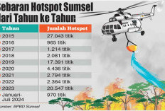 Hotspot Juli Level Tertinggi, Tetap Waspada Hingga Agustus