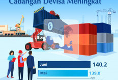 Cadangan Devisa Indonesia Meningkat pada Juni 2024, Cek Selengkapnya
