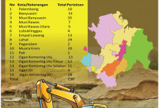 Ilegal Tetap Marak, Cuma 230 Galian C Berizin Tersebar di 16 Kabupaten dan Kota se-Sumsel 