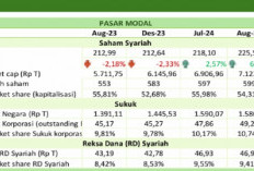 Industri Keuangan Syariah Terus Menguat, OJK Pantau Spin-off Unit Syariah Hingga 2026