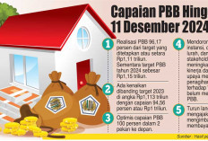 PBB Masih Minus 3,83 Persen, Kejar Tunggakan, Lakukan Pendekatan ke WP