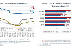 Bank Indonesia Pertahankan BI-Rate 6,00% untuk Kendalikan Inflasi dan Stabilkan Ekonomi