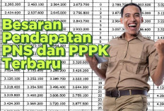 Bukan Rp2 Juta, Kemendikdasmen Beberkan Info Kenaikan Gaji Guru 2025, Begini Skemanya