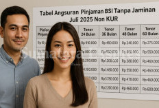 Tabel Pinjaman Bank BSI Tanpa Jaminan Juli 2025