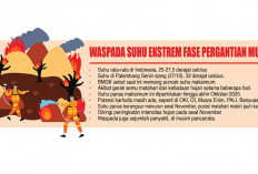 Waspada Oktober Puncak Suhu Maksimum, Karhutla Masih Terjadi di Sumsel, Status Siaga sampai 30 November