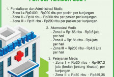 RSMH Sesuaikan Tarif Layanan, Merujuk Peraturan Baru dari Kemenkeu