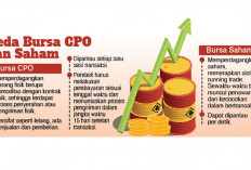 Bursa CPO Memperdagangkan Barang Fisik