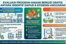 Dana insentif Rp6 Juta per Hari Disorot, Program Makan Bergizi Gratis Kini Masuk Meja Evaluasi