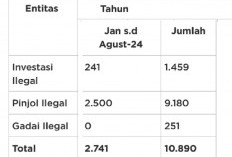 Satgas PASTI OJK Berhasil Hentikan 2.500 Pinjol dan 241 Investasi Ilegal Selama 2024