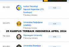 Inilah 25 Kampus Terbaik Indonesia Versi World University Ranking, Update April 2024