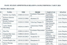 Daftar Nama Mahasiswa yang Lulus Seleksi Administrasi Beasiswa Bank Indonesia di Universtas Diponegoro