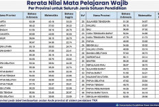 Nilai TKA Jeblok, Sumsel Belum Terima Hasil, Kualitas Pendidikan STEM Perlu Digenjot