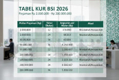 Menghitung Angsuran Pinjaman di Bank Syariah Indonesia Tahun 2026: Dari Rp 2 Juta hingga Rp 200 Juta