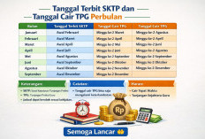 Jadwal Terbit SKTP dan Tanggal Cair TPG Setiap Bulan di Tahun 2026