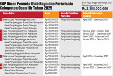 Disporpa OI Siapkan Rp2,3 Miliar Multievent 2025, Jasa Penyelenggaraan Acara Rp700 Juta Penunjukan Langsung