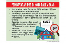 Ingat, Hari Ini Jatuh Tempo Pembayaran PBB, Telat Bayar, Didenda 1 Persen per Bulan