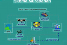 BSI Tawarkan Akad Murabahah Bebas Riba Lebih Berkah Untung Pasti Amanah Syariah Nyaman