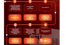 Jadwal Lengkap PSU Empat Lawang: Pengundian Nomor Urut 23 Maret, Pencoblosan 19 April