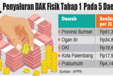 Cairkan DAK Fisik Tahap I Rp138 M, Untuk Sektor Pendidikan Hingga Irigasi