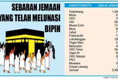 Pelunasan Bipih di Sumsel Baru 42 Persen, 2 Ribu Kuota Haji Belum Terverifikasi