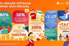 Bisnis Lokal Catat Penjualan USD 270M Secara Global, Shopee Rayakan Satu dekade