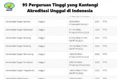 Data Resmi BAN PT April 2024, Berikut 95 Perguruan Tinggi dengan Akreditasi Unggul di Indonesia, Ada Kampusmu?