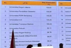 Kabar 5 LPTK Lulus 100% Persen Tidak Benar, Ternyata Ini Lho Faktanya!