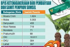 Pemda Ramai-Ramai Lindungi Pekebun Sawit