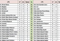 Banyak yang Lulus, Beredar Hasil UKPPPG Piloting 3, Benarkah? Simak Jawabannya