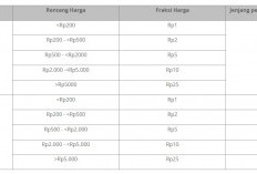 Bursa Efek Indonesia Terapkan Pembaruan Peraturan Perdagangan Efek Ekuitas dan Waran Terstruktur