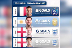 Mbappe dan Messi Berpeluang Besar Raih Sepatu Emas Piala Dunia FIFA 2026, Kane dan Bellingham Membayangi