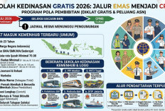 Sekolah Kedinasan Gratis 2026, Syarat Masuk Kemenhub Terbaru