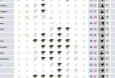 Sumsel Siaga Cuaca Ekstrem Sabtu 3 Mei, Petir Menghantam Langit dan Hujan Tak Terhindarkan