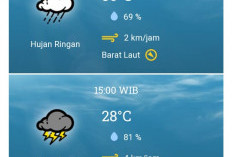 Waspadai Hujan Disertai Petir di Palembang Hari Ini