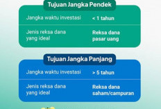 Perbedaan Investasi Jangka Pendek dan Jangka Panjang, Mana yang Lebih Sesuai dengan Tujuan Keuangan?